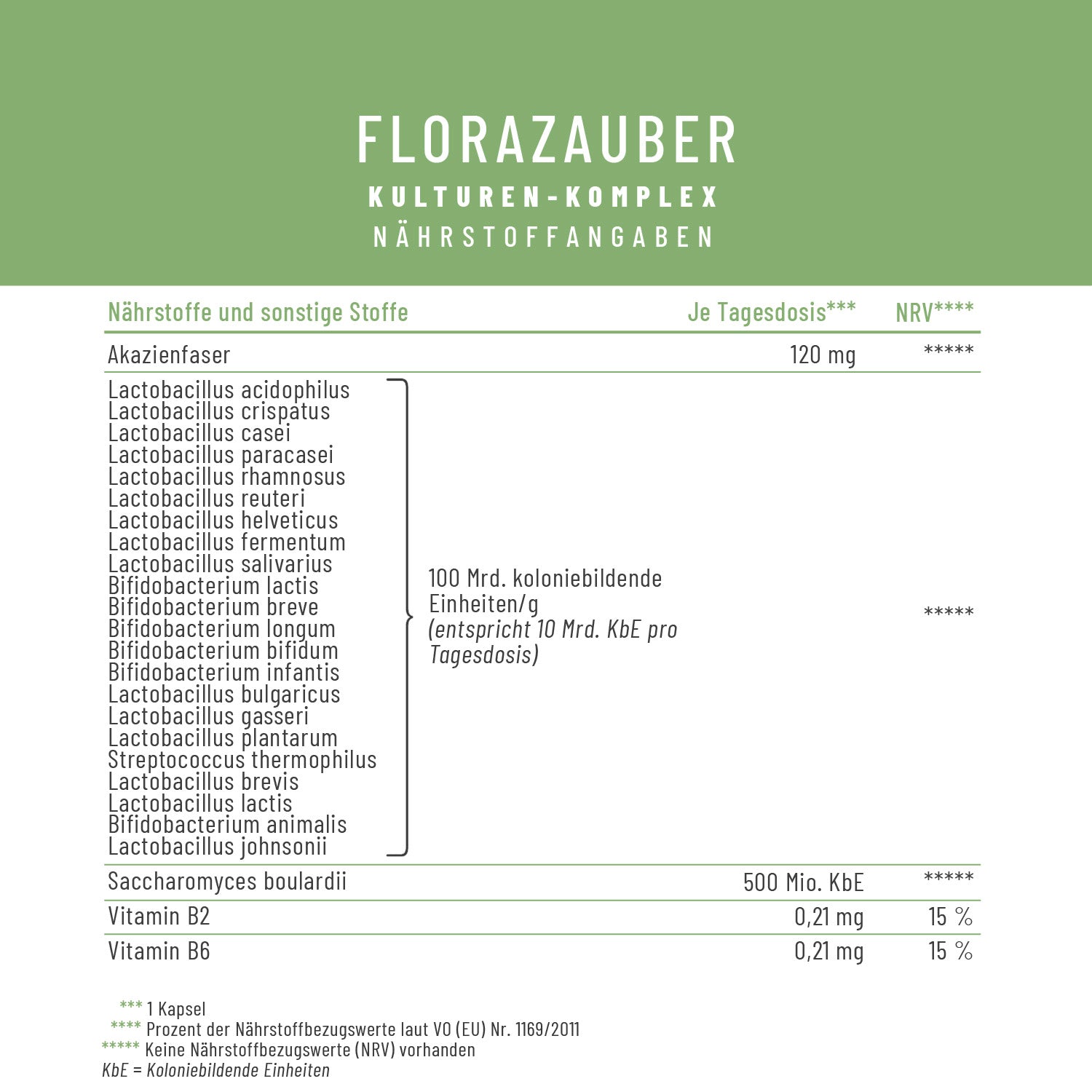 Naehrwerttabelle FLZA