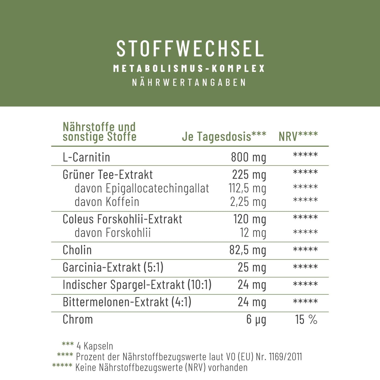 Stoffwechsel: Metabolismus-Komplex für Stoffwechsel* und Blutzuckerspiegel**
