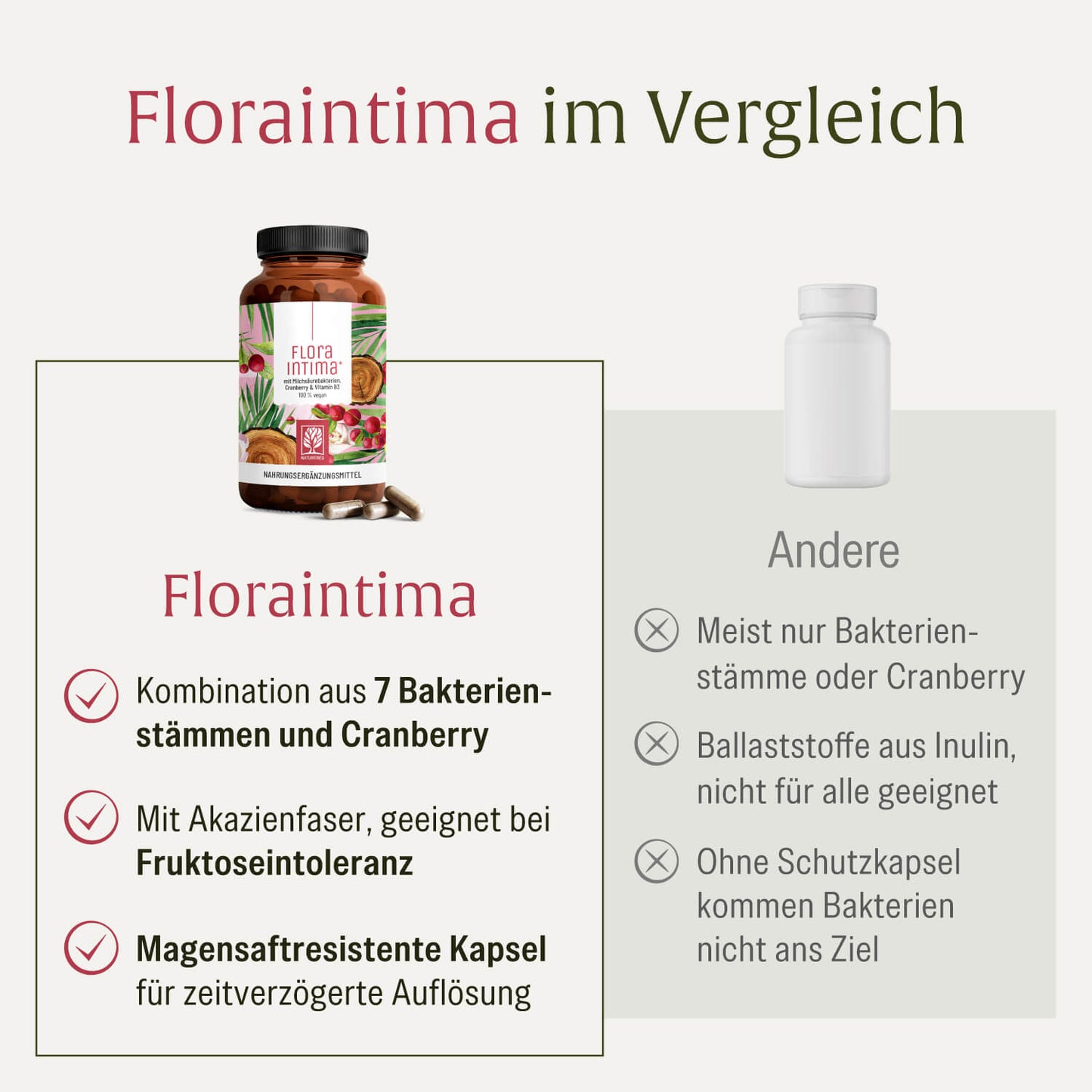 Floraintima Vergleichstabelle