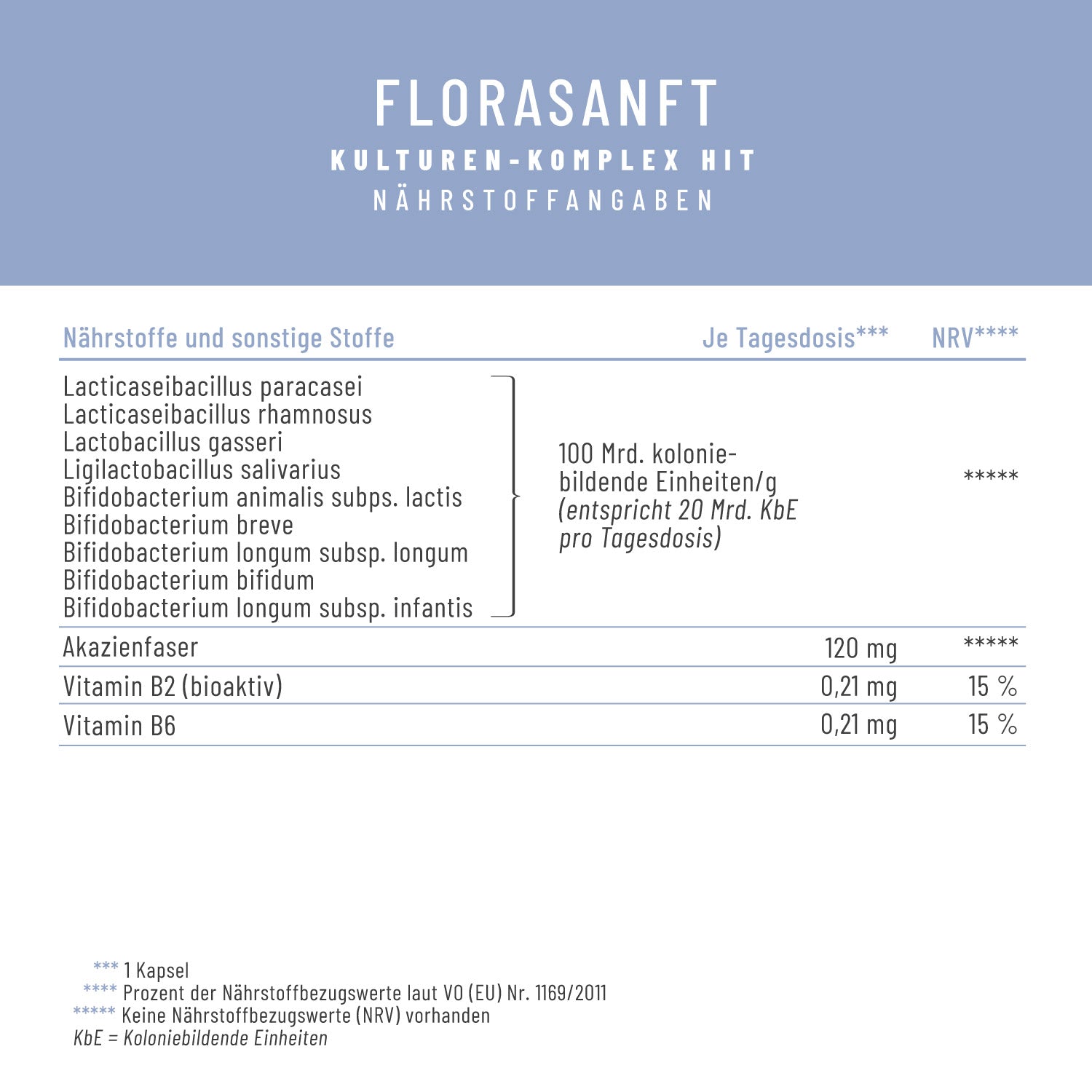 Florasanft Kulturen-Komplex Naehrwerttabelle