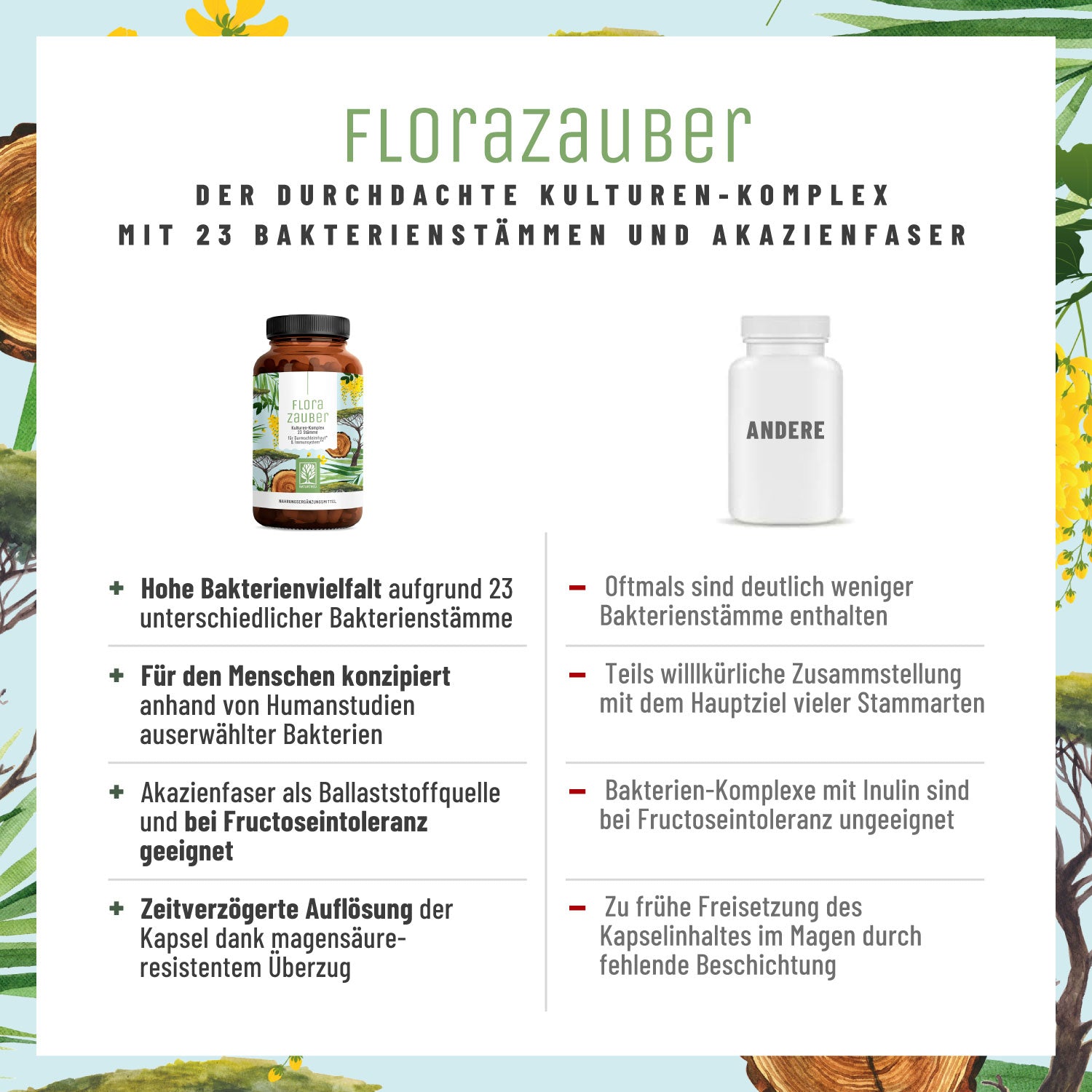 Florazauber Kulturen-komplex Vergleichstabelle