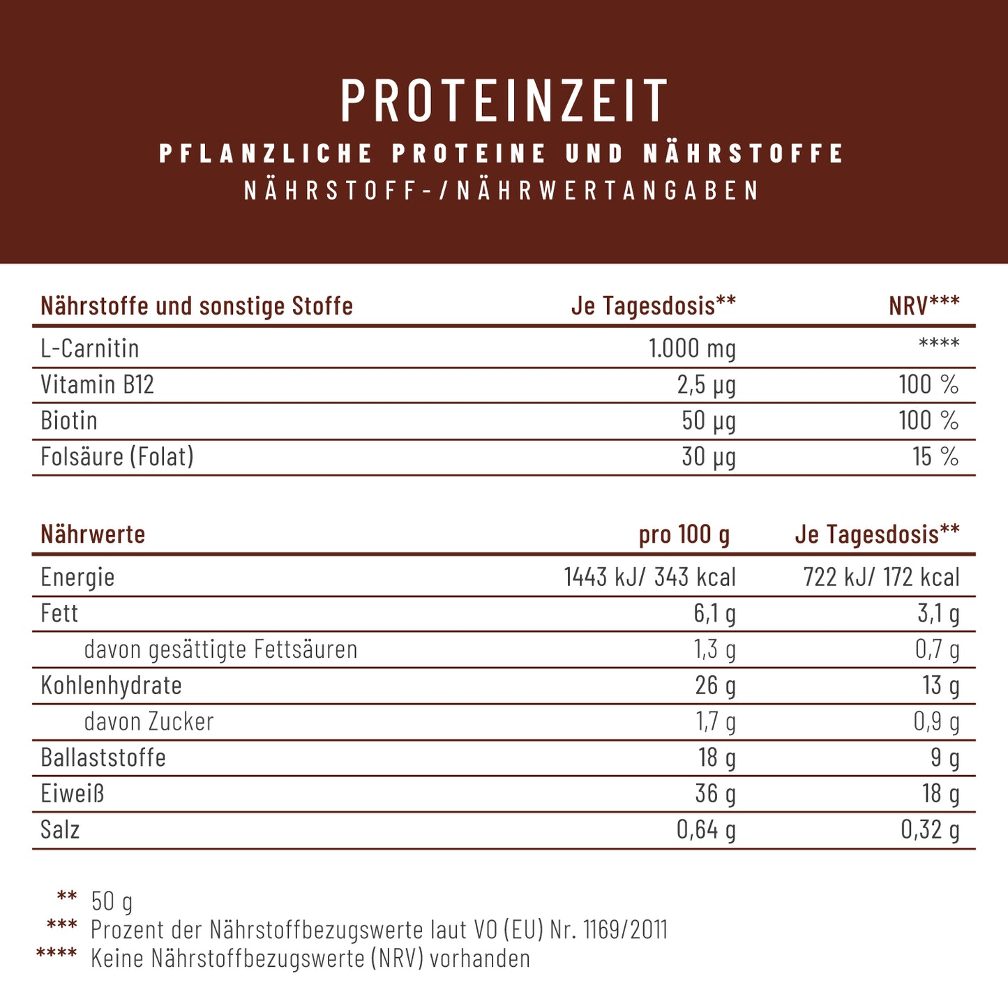 Proteinzeit Proteinpulver Naehrwerttabelle