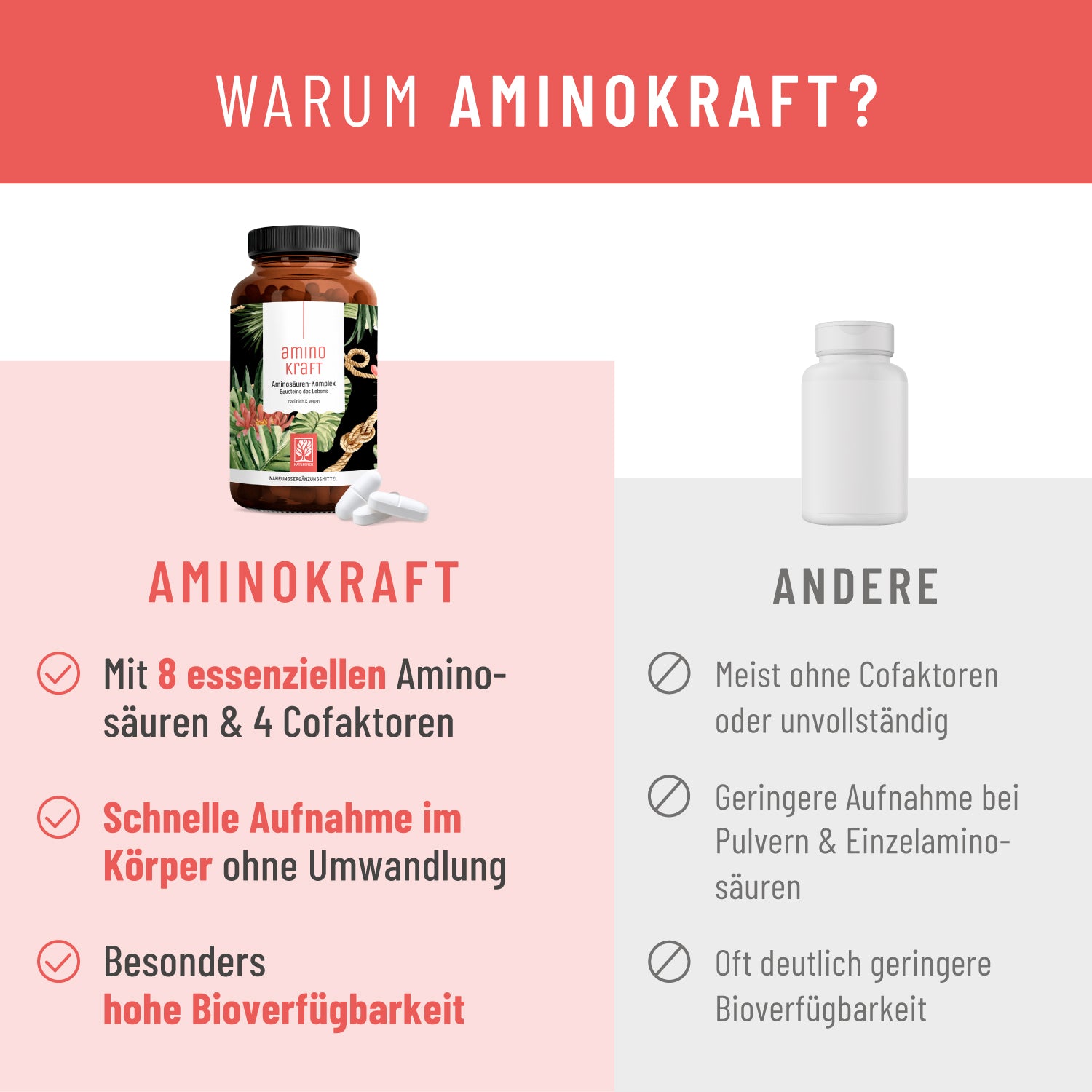 Aminokraft Vergleichstabelle
