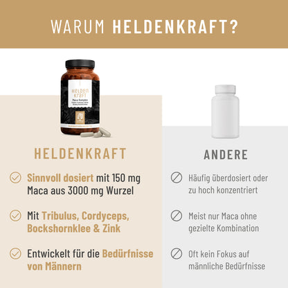 Heldenkraft Vergleichstabelle