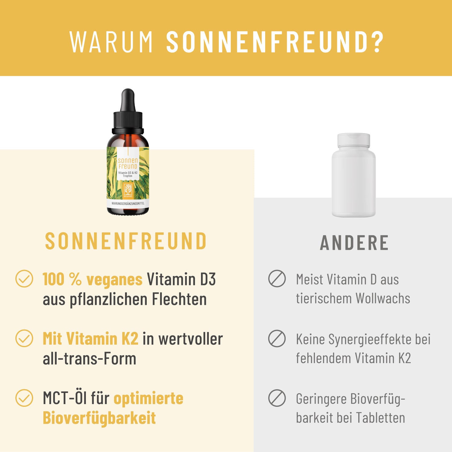 Sonnenfreund Vergleichstabelle