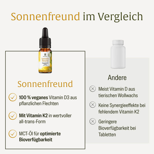 NATURTREU Sonnenfreund im Vergleich zu anderen Vitamin D3 K2 Präparaten: 100 % vegan + optimierte Bioverfügbarkeit.