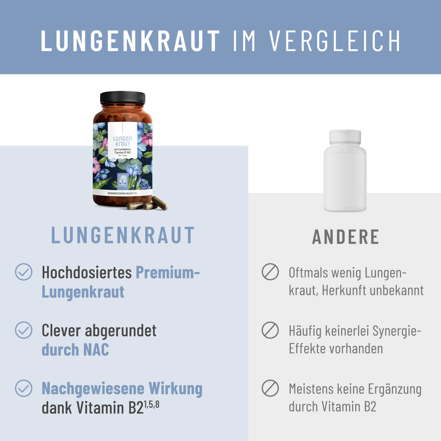 Lungenkraut Vergleichstabelle
