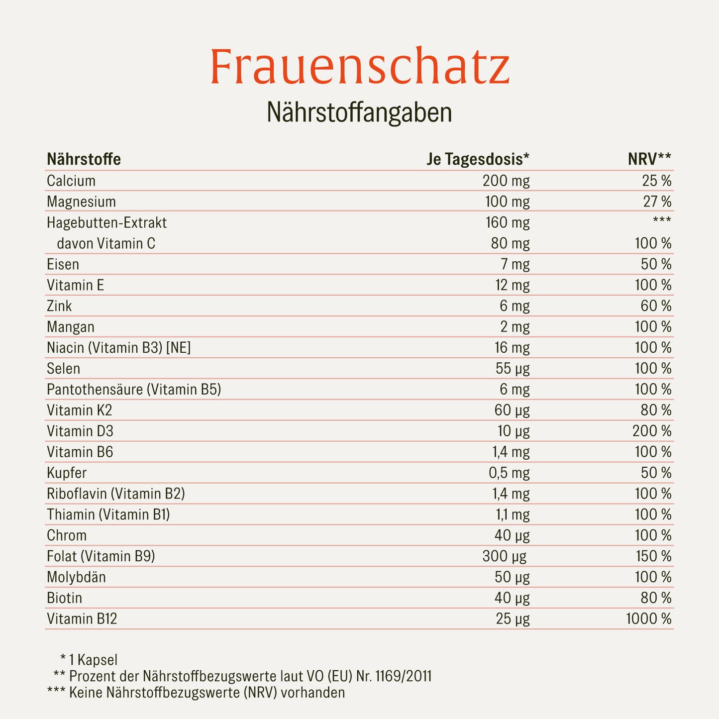 Frauenschatz Creatives CH Onlineshop Naehrstofftabelle