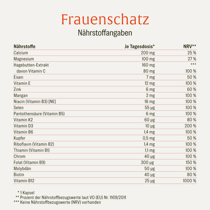 Frauenschatz Creatives CH Onlineshop Naehrstofftabelle