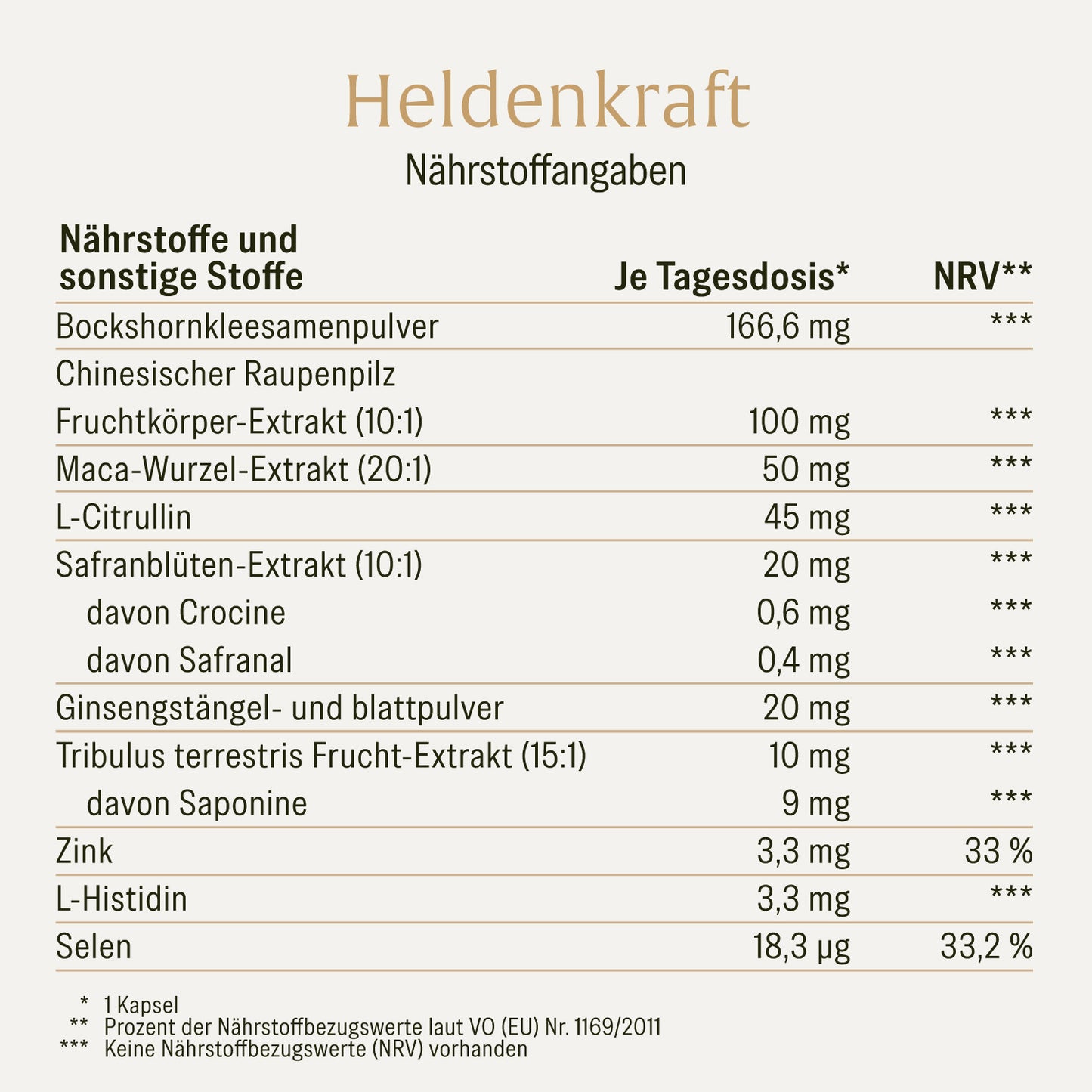 Heldenkraft: Maca-Komplex mit Tribulus
