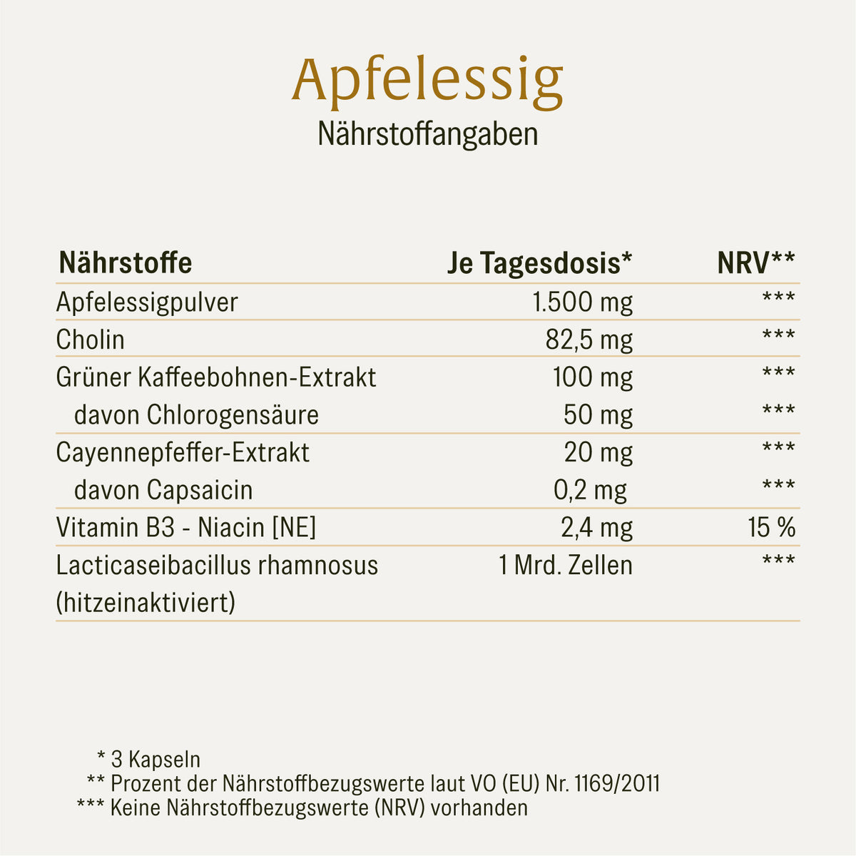 Apfelessig Creatives DE Onlineshop Naehrstofftabelle