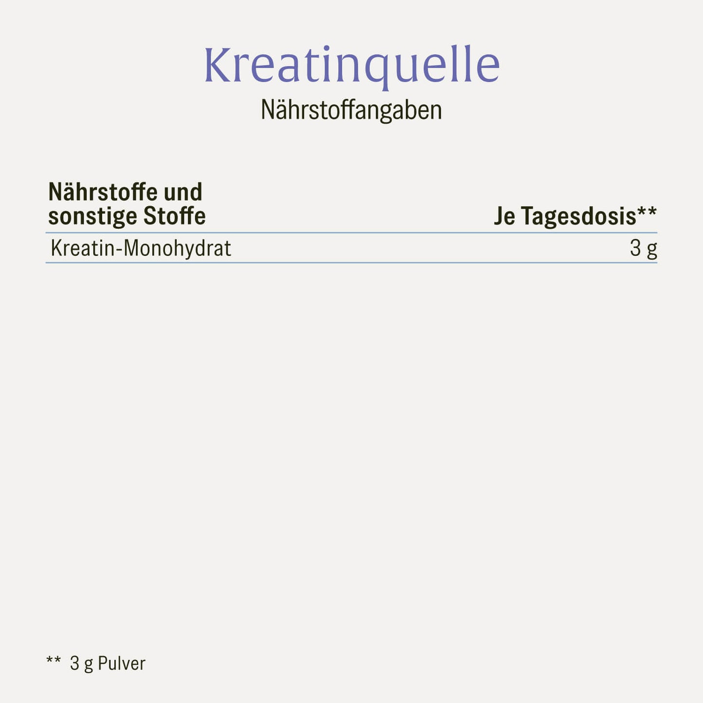 Kreatinquelle: Kreatin-Monohydrat mit 200 Mesh