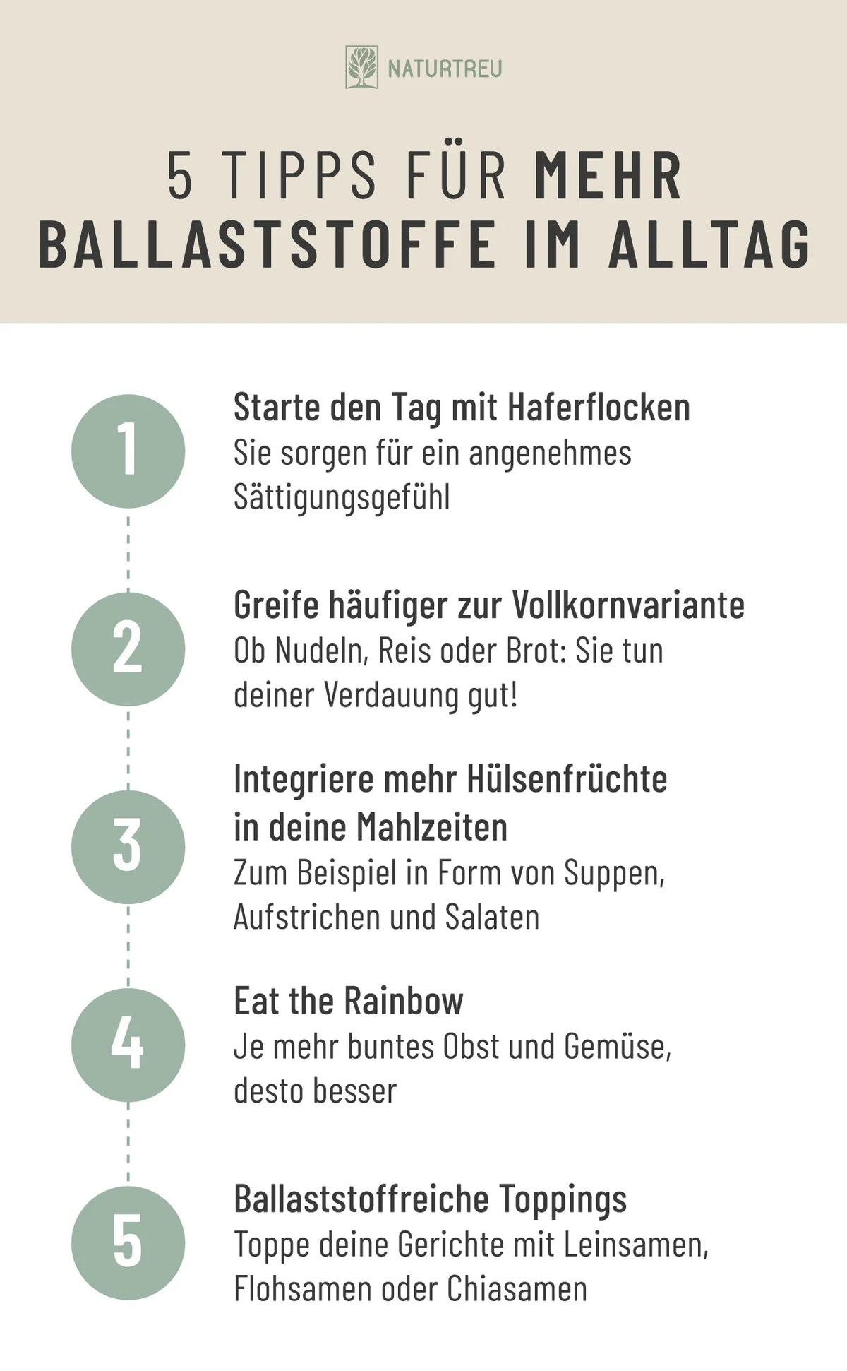 Grafik: 5 Tipps für mehr Ballaststoffe im Alltag 