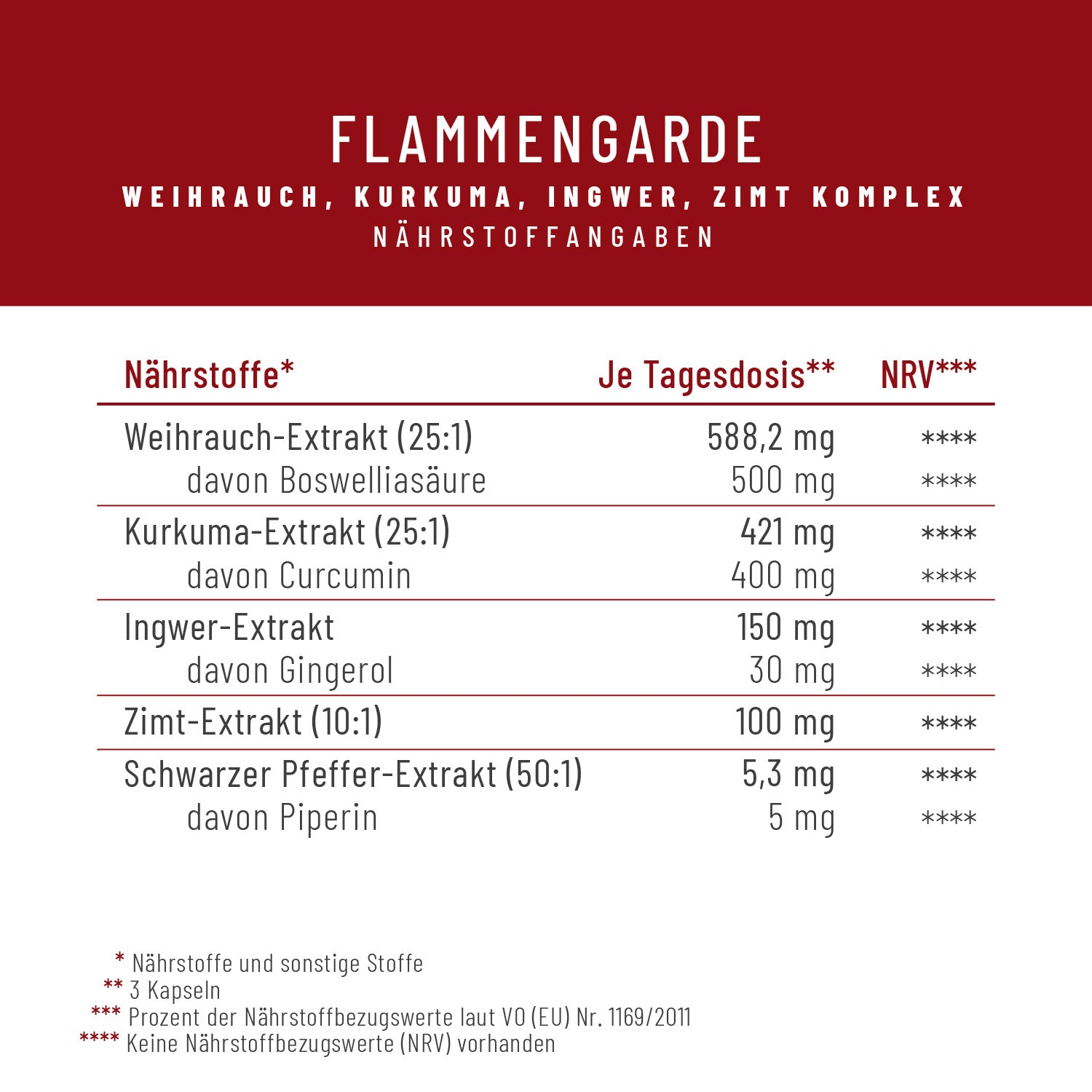 Naehrwerttabelle FLGA