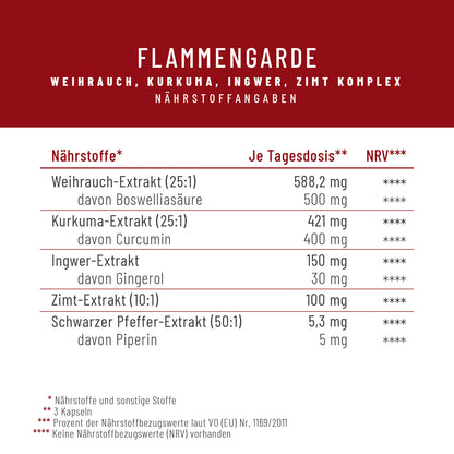 Naehrwerttabelle FLGA