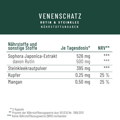 Naehrwerttabelle VESC 