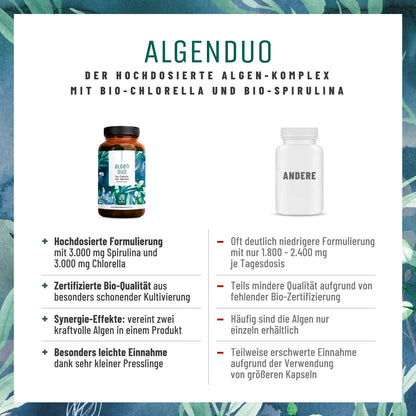 Algenduo Bio Chlorella und Spirulina Vergleichstabelle