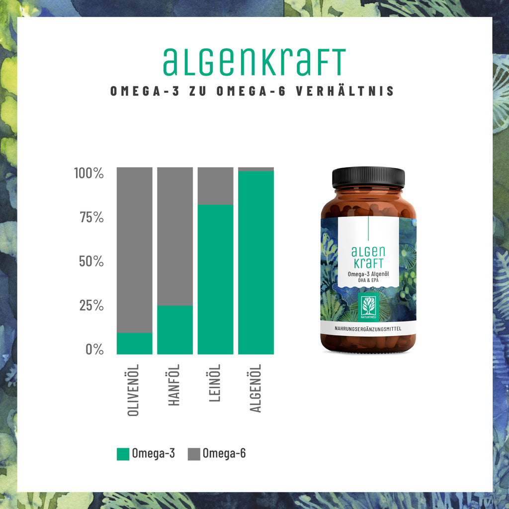 Algenkraft Omega-3 Algenoel Verhältnis