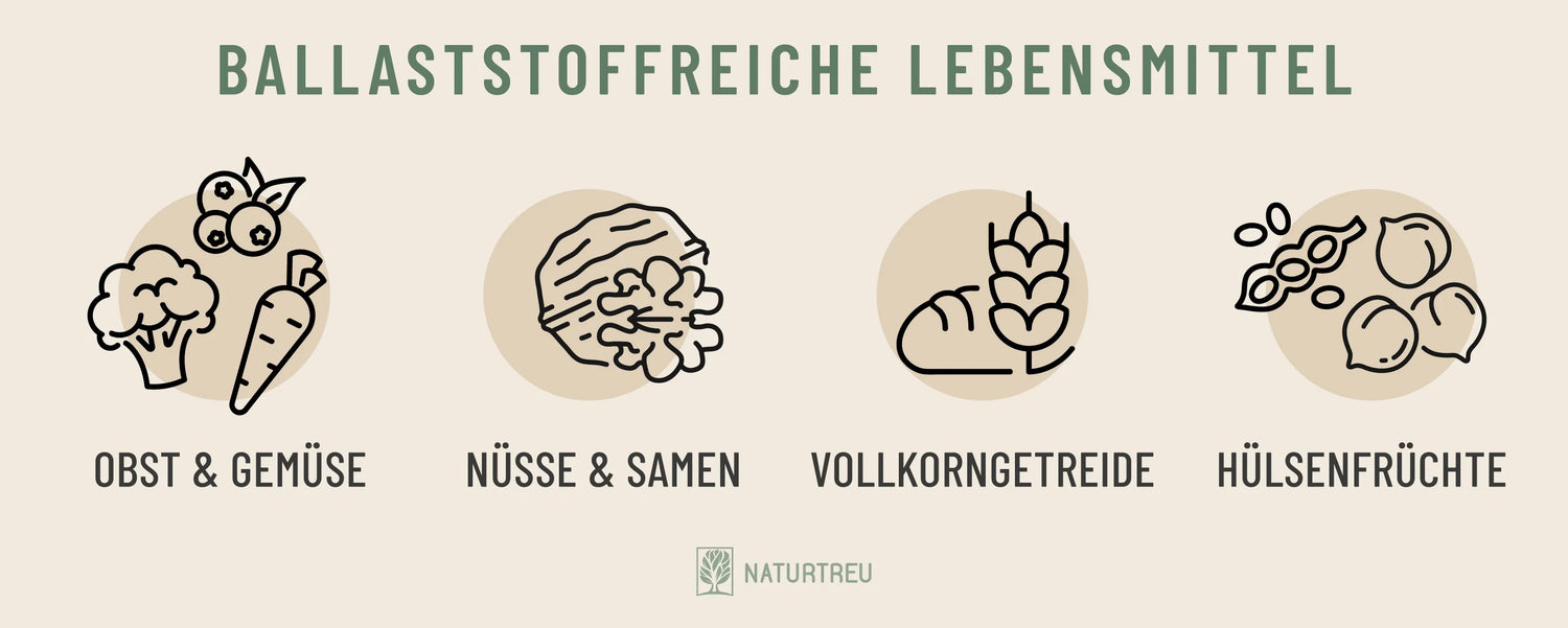Übersicht: Ballaststoffreiche Lebensmittel 