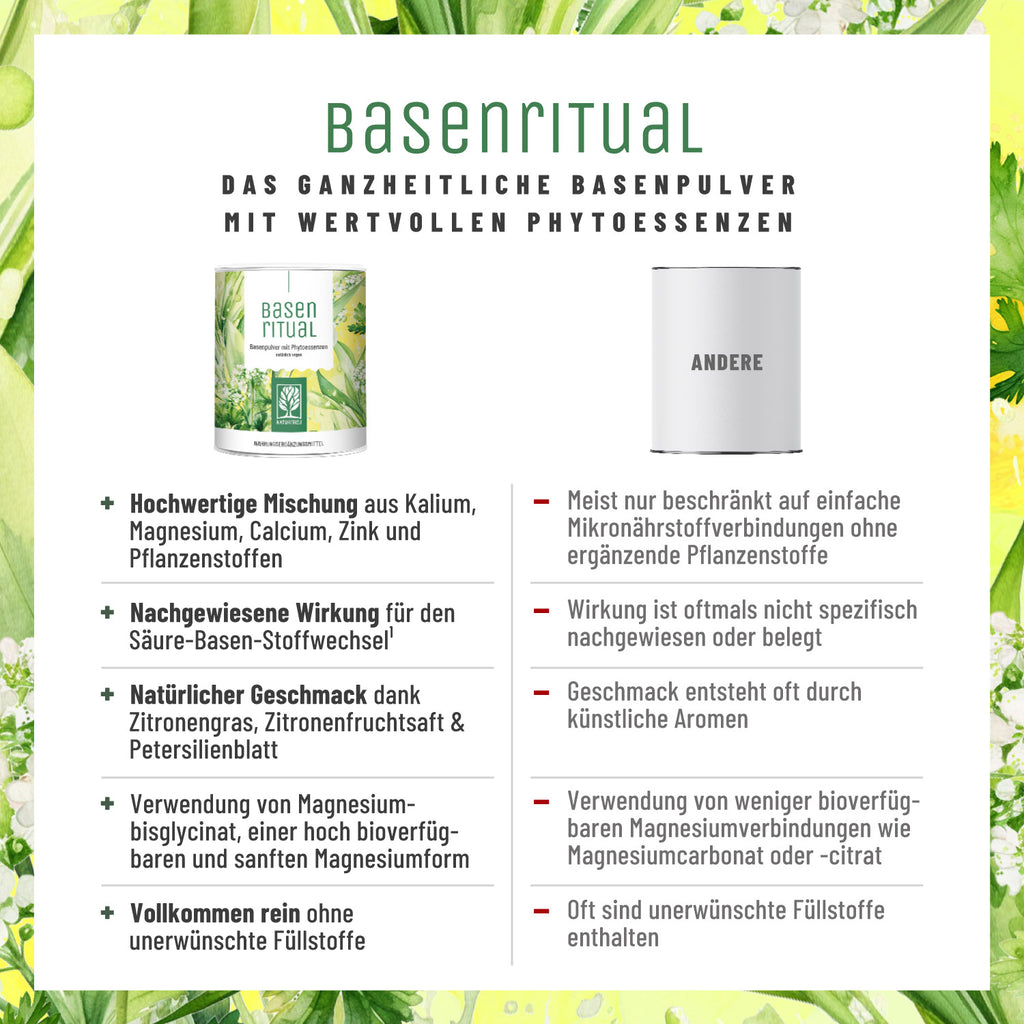 Basenritual Basenpukver mit Phytoessenzen Vergleichstabelle