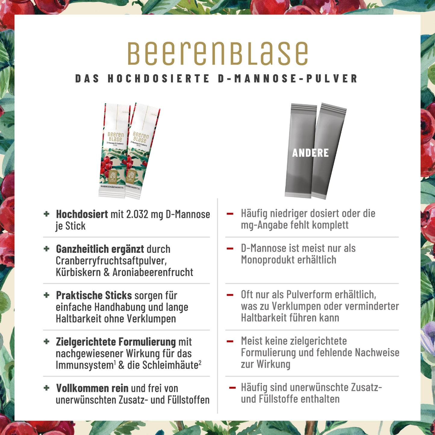 Beerenblase-Sticks D-Mannose Vergleichstabelle 