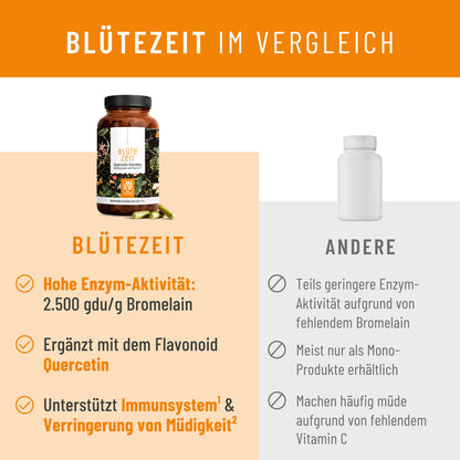 Bluetezeit Quercetin-Komplex Vergleich DE
