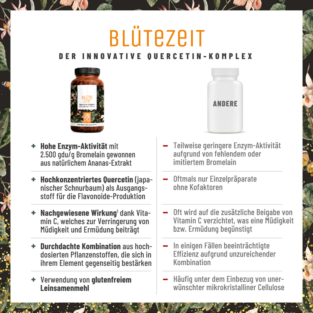 Bluetezeit Quercetin-Komplex Vergleichstabelle 