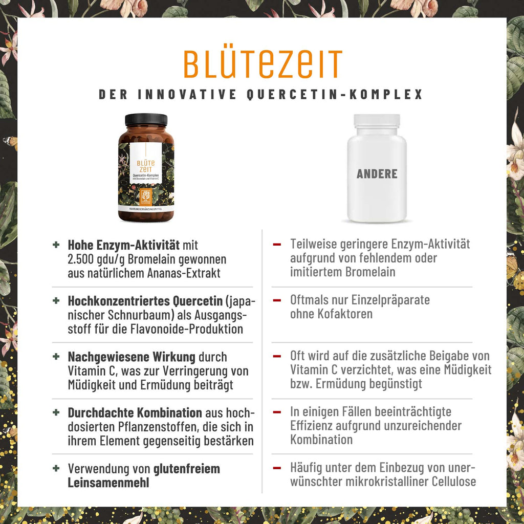 Bluetezeit Quercetin-Komplex Vergleichstabelle 