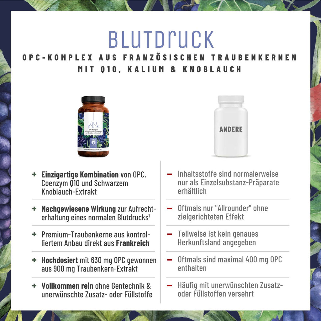 Blutdruck OPC Komplex Vergleichstabelle