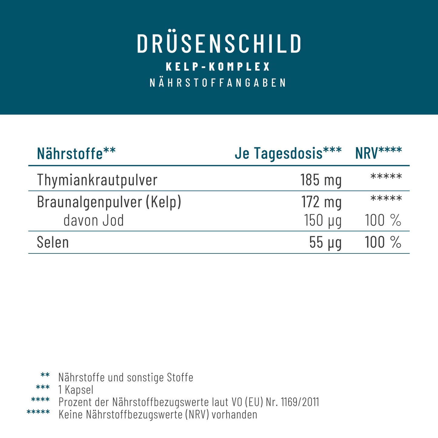 Drüsenschild: Schilddrüse-Komplex mit Jod & Selen