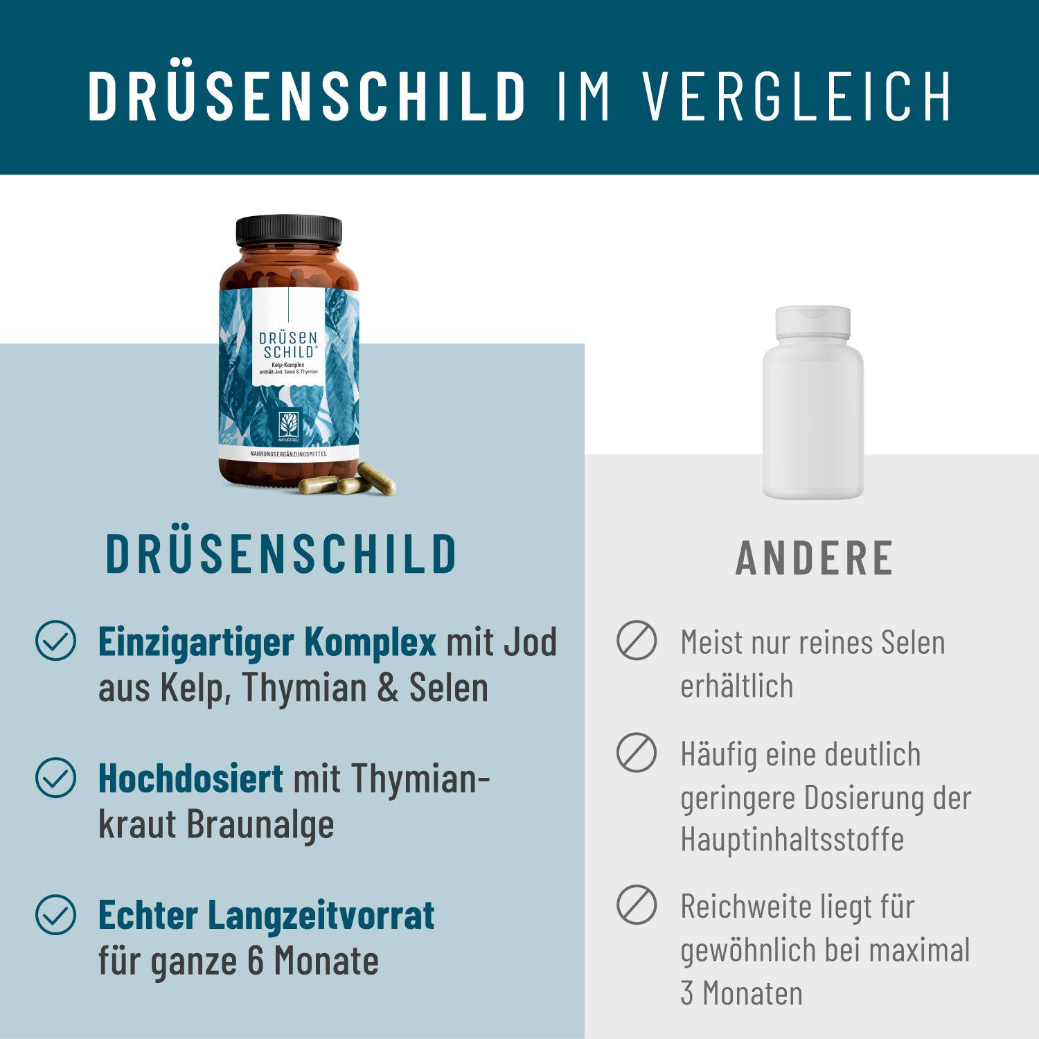 Druesenschild Vergleich