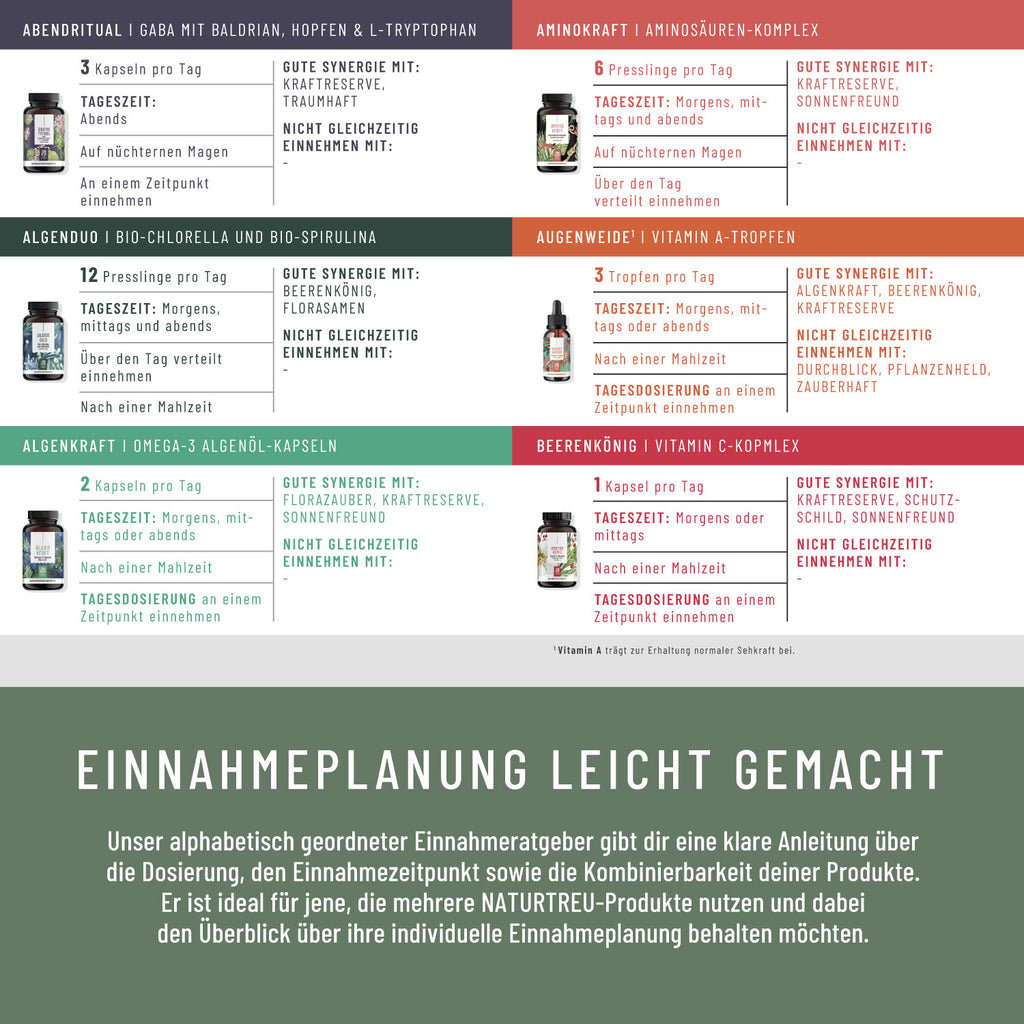 Einnahmeratgeber Naturtreu Produkte Empfehlungen leicht gemacht