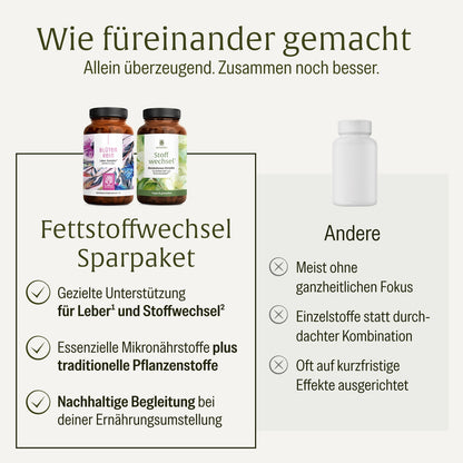 Fettstoffwechsel* Sparpaket: Blütenrein & Stoffwechsel