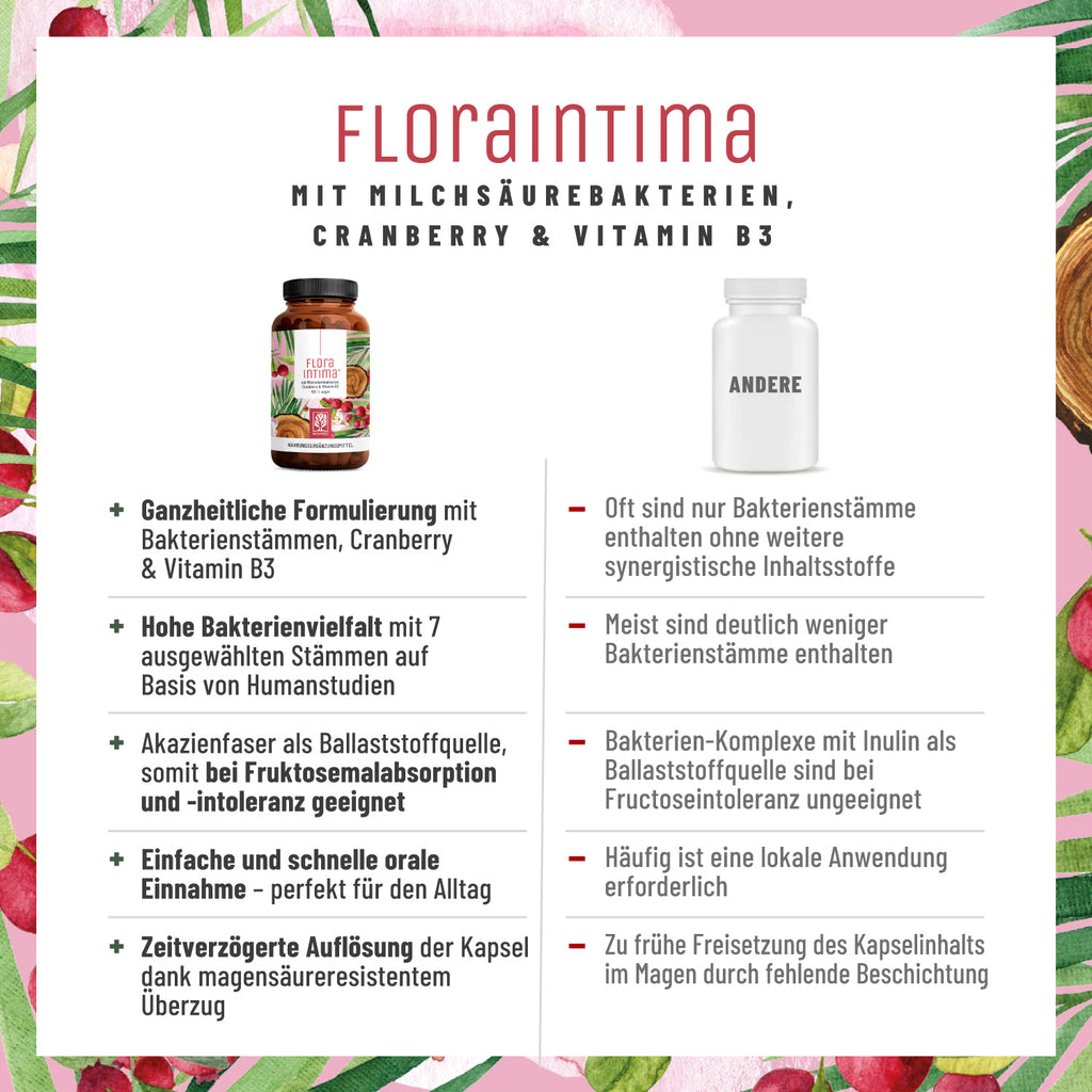 Floraintima Milchsaeurebakterien cranberry vitaminb3 Vergleichstabelle DE