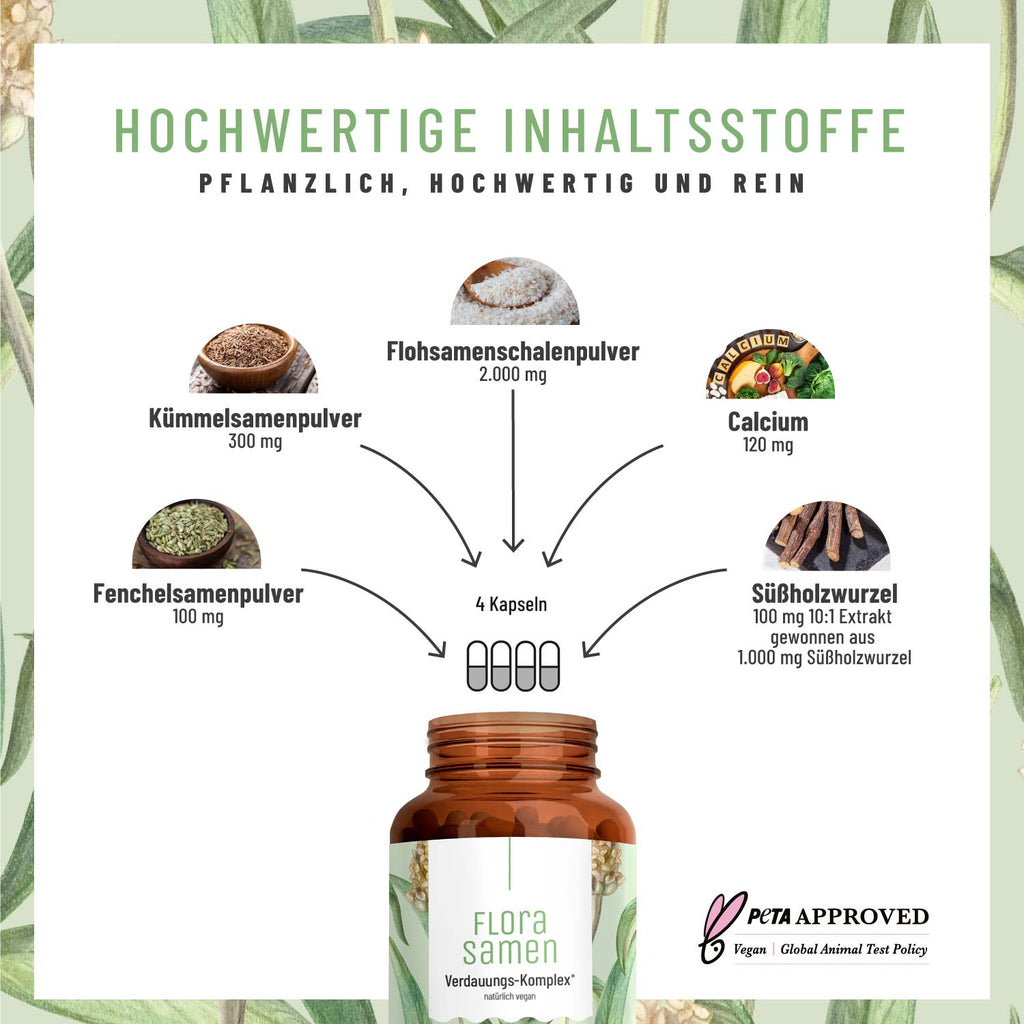 Florasamen Flohsamenschalen Suessholzwurzel Fenchel Kuemmel Inhaltsstoffe