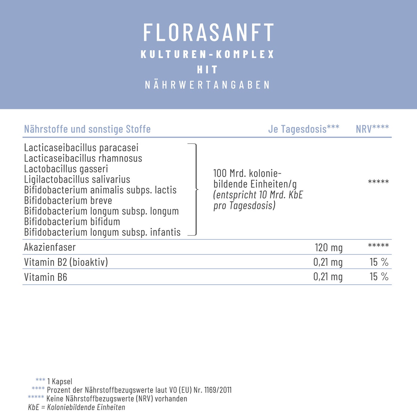 Florasanft Kulturen-Komplex Naehrwerttabelle