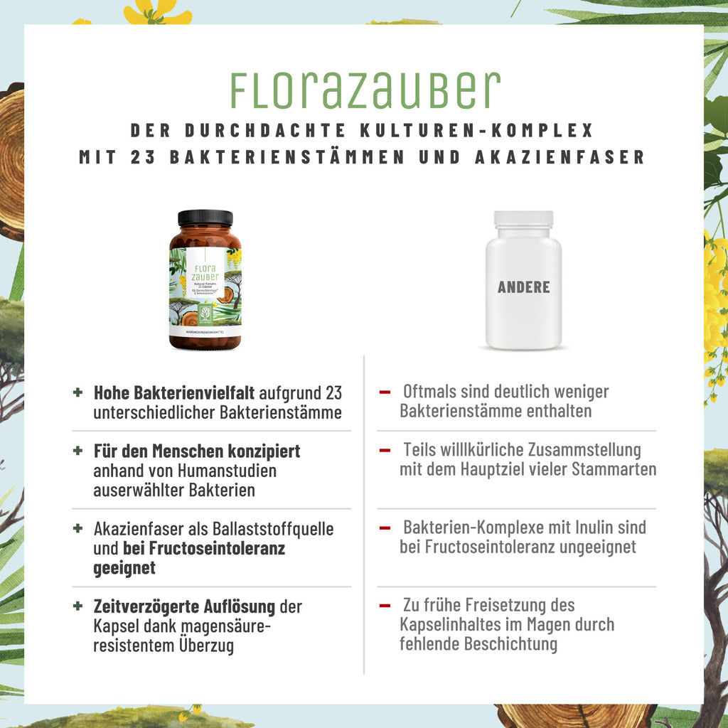 Florazauber Bakterien-Kulturen im Vergleich