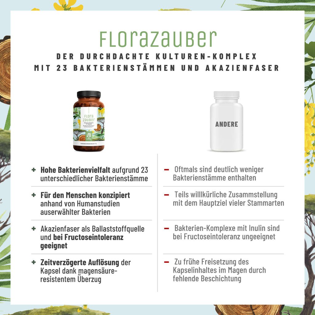 Florazauber Kulturen-komplex im Vergleich