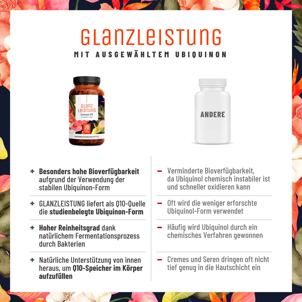 Glanzleistung Coenzym Q10 Vergleichstabelle