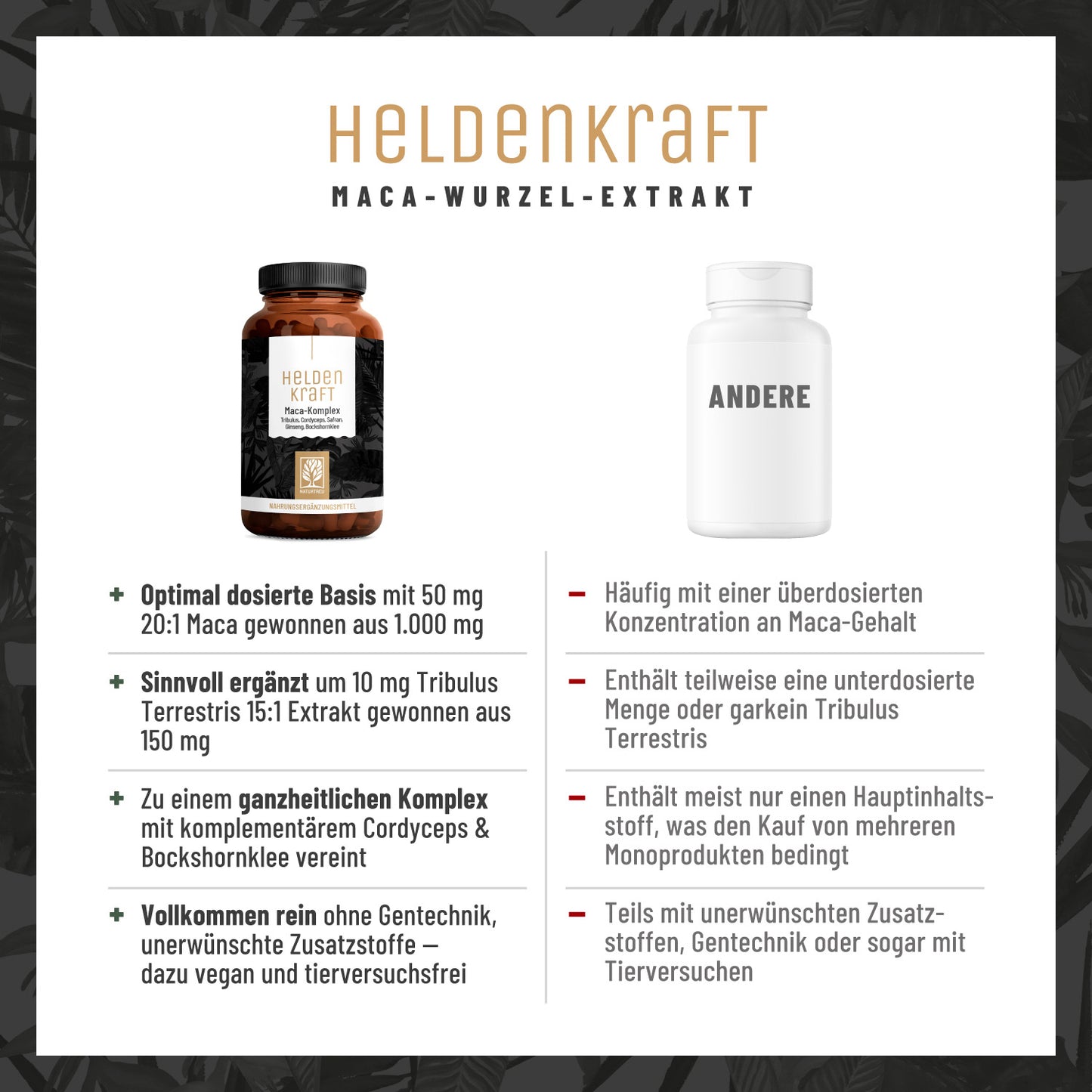 Heldenkraft Maca-Komplex Vergleichstabelle CH