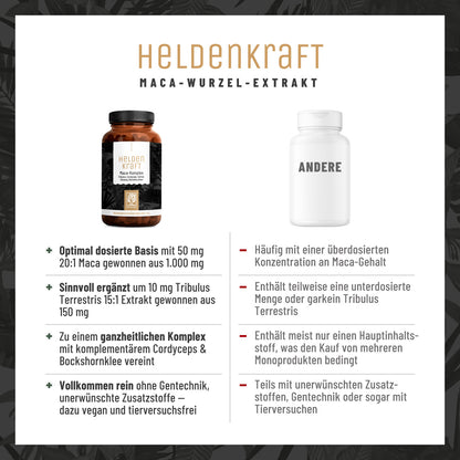 Heldenkraft Maca-Komplex Vergleichstabelle CH