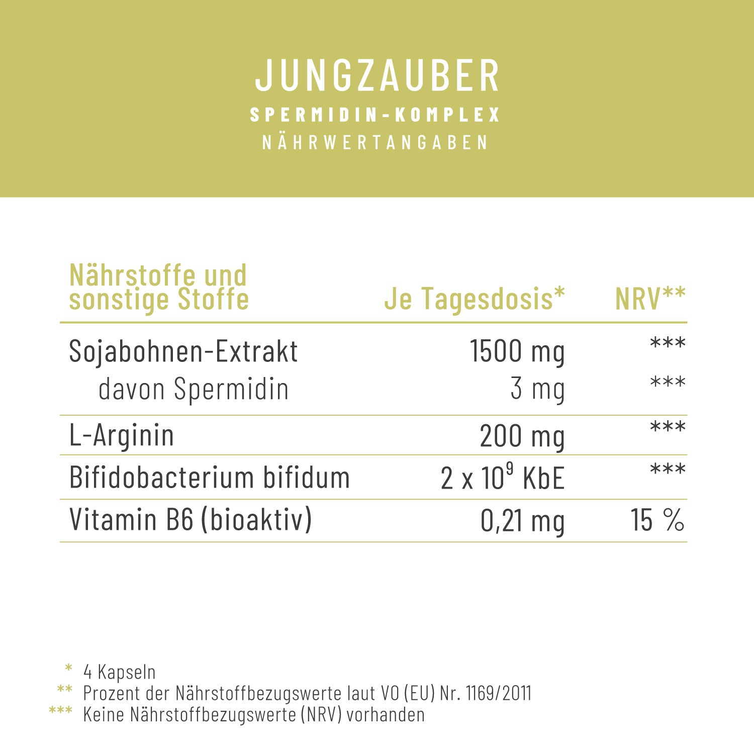Jungzauber Naehrwerttabelle