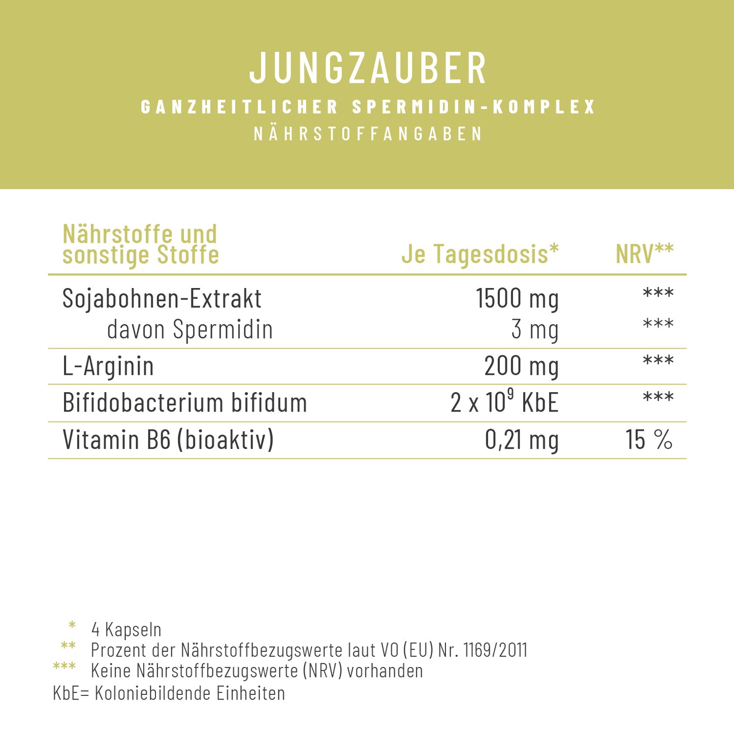 JUZA Jungzauber Naehrwerttabelle 