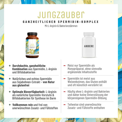 JUZA Jungzauber Vergleichstabelle