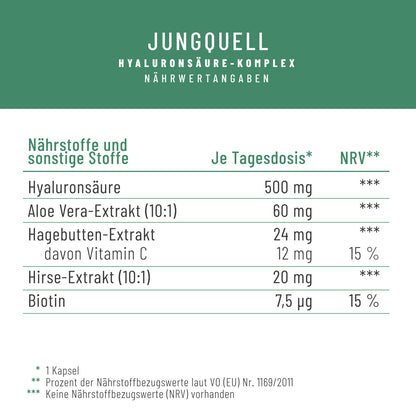 Jungquell mit-Hyaluronsaeure-Aloe-Vera-Hagebutte-Hirse-Biotin Naehrwerttabelle