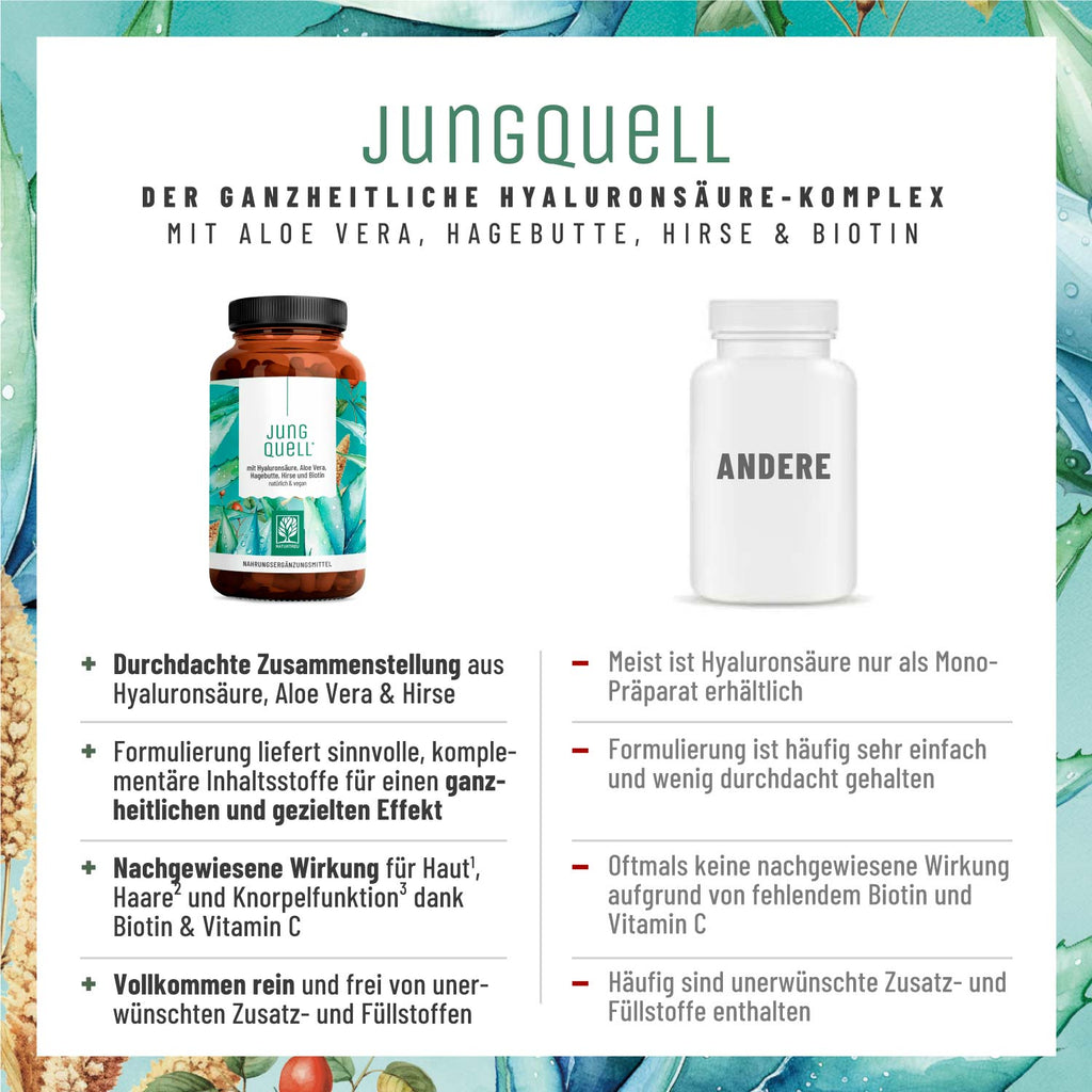 Jungquell mit-Hyaluronsaeure-Aloe-Vera-Hagebutte-Hirse-Biotin Vergleichstabelle 