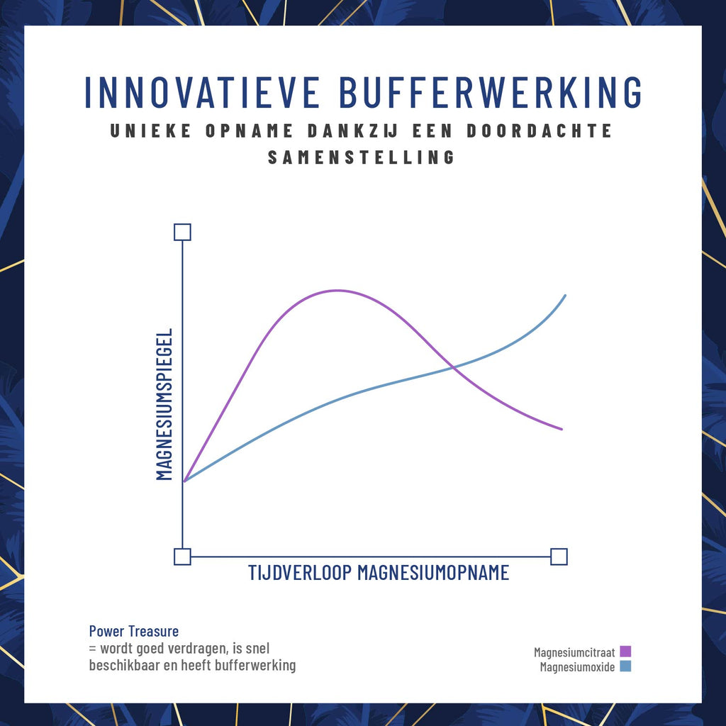 Kraftreserve NL Wirkung 01