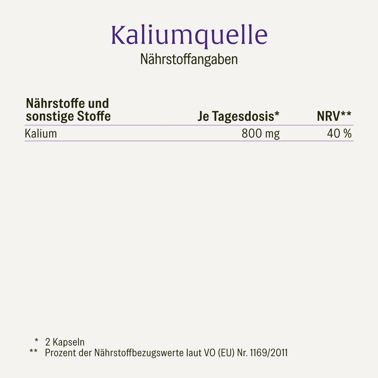 Kaliumquelle: Kaliumkapseln mit 800 mg elementarem Kalium aus reinem Kaliumcitrat