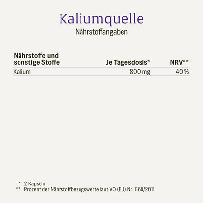 Kaliumquelle: Kaliumkapseln mit 800 mg elementarem Kalium aus reinem Kaliumcitrat