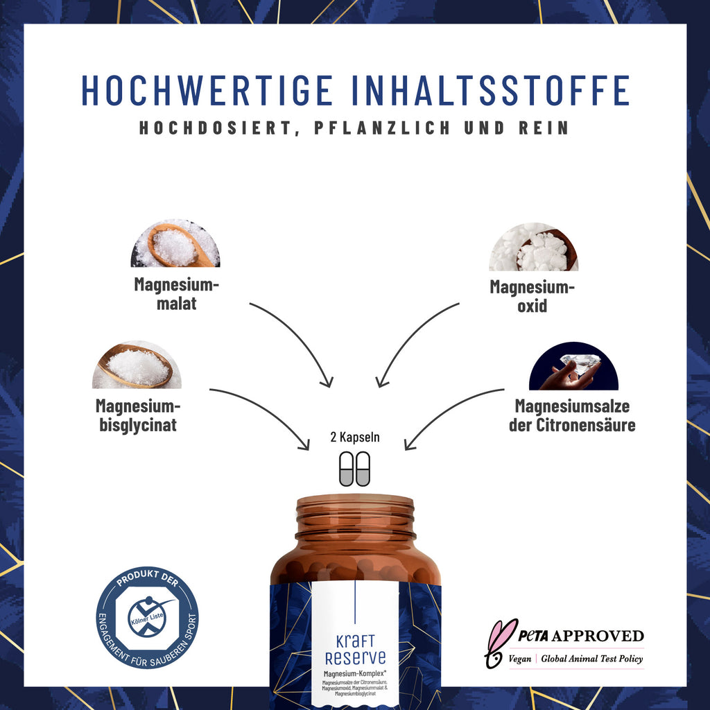 Kraftreserve Magnesium-Komplex Inhaltsstoffe